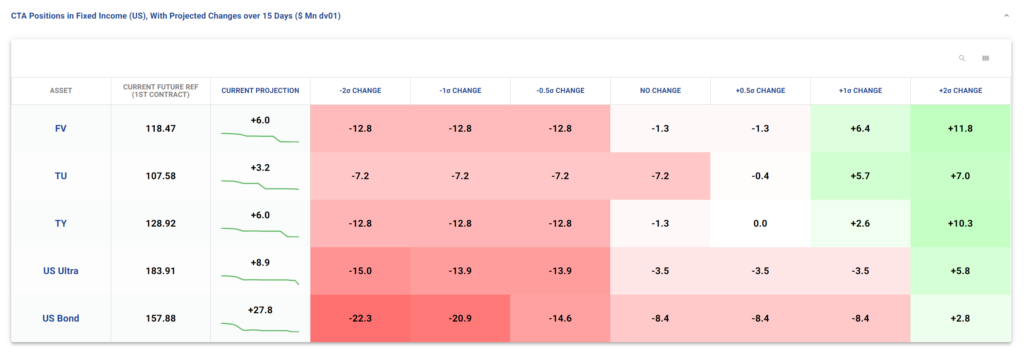 Announcing our new CTA flow prediction models + Application to UST ...
