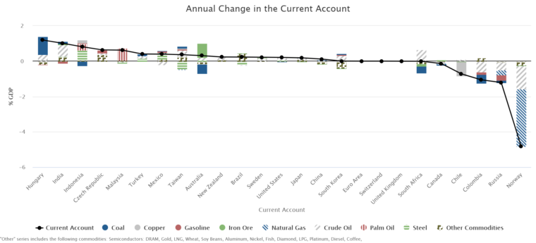 Nowcast case study picture